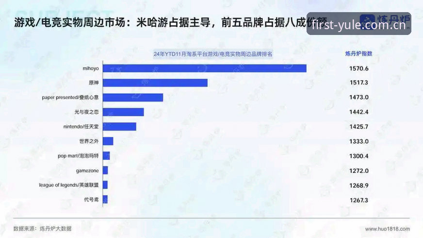 第一娱乐一站式服务深度评测：行业趋势与平台实力全面解析